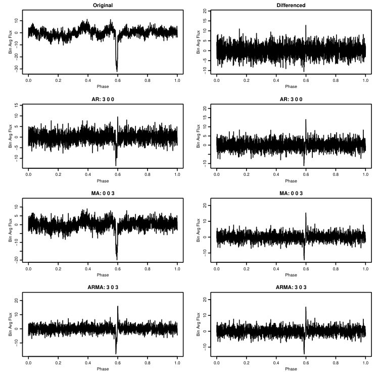 Figure 35
